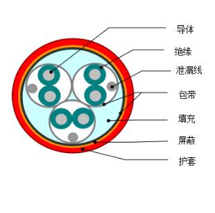 DJYVP1、DJYVP2、DJYVP3計算機電纜