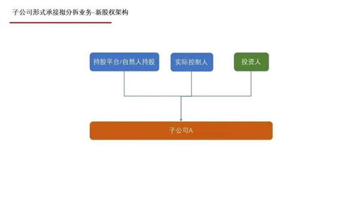 融資 企業(yè)業(yè)務(wù)分拆獨立融資及上市