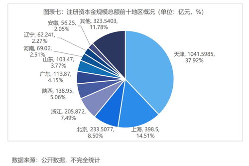 內資租賃企業融資租賃業務參與度分析 中小企業融資困境與機遇